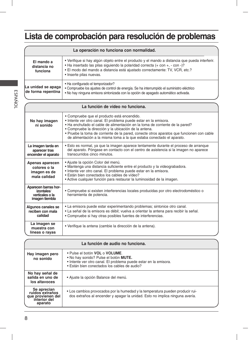 Lista de comprobación para resolución de problemas | LG 20LS1R User Manual | Page 64 / 236