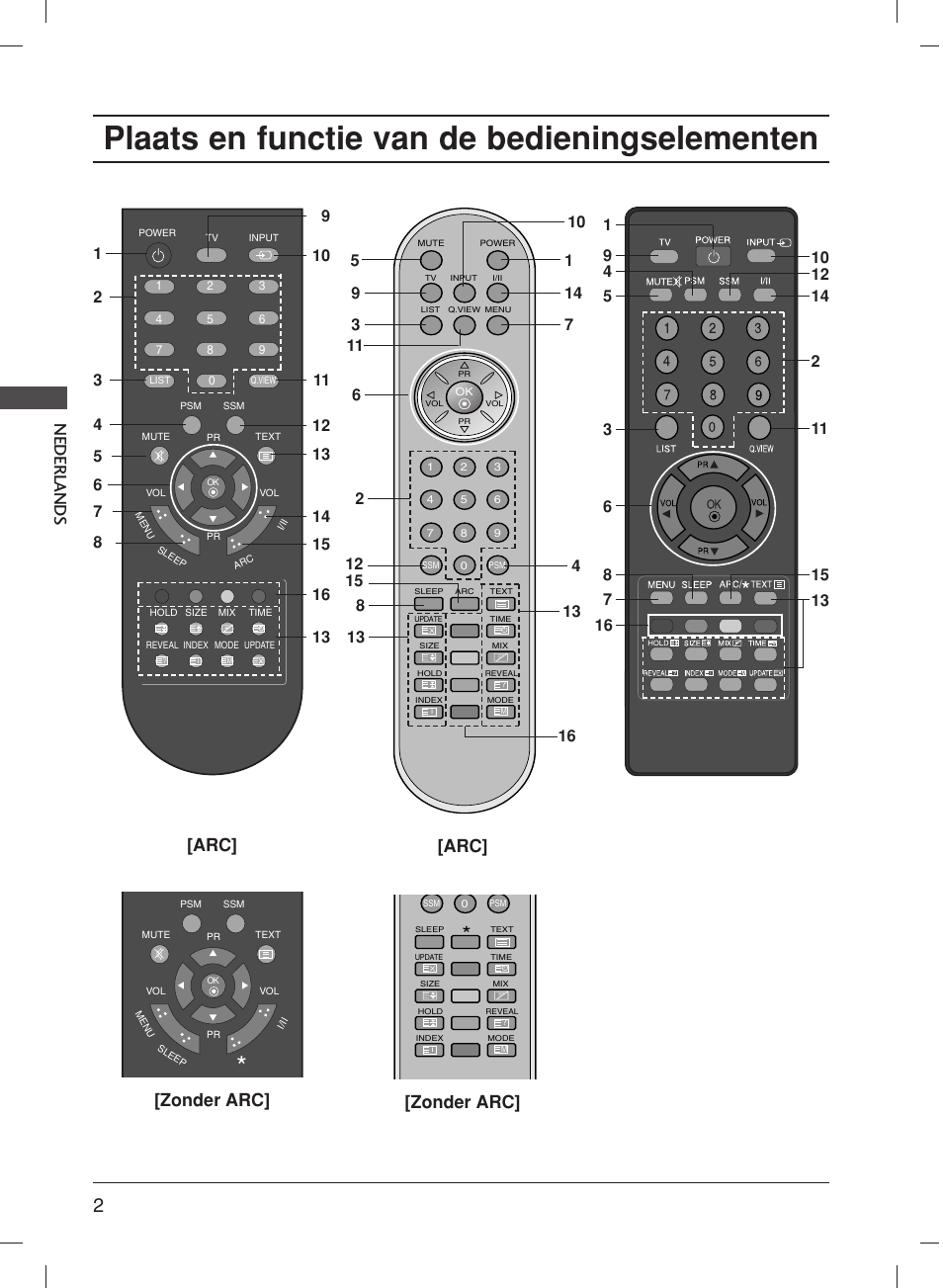 Plaats en functie van de bedieningselementen, Nederlands [zonder arc, Zonder arc | LG 20LS1R User Manual | Page 78 / 236