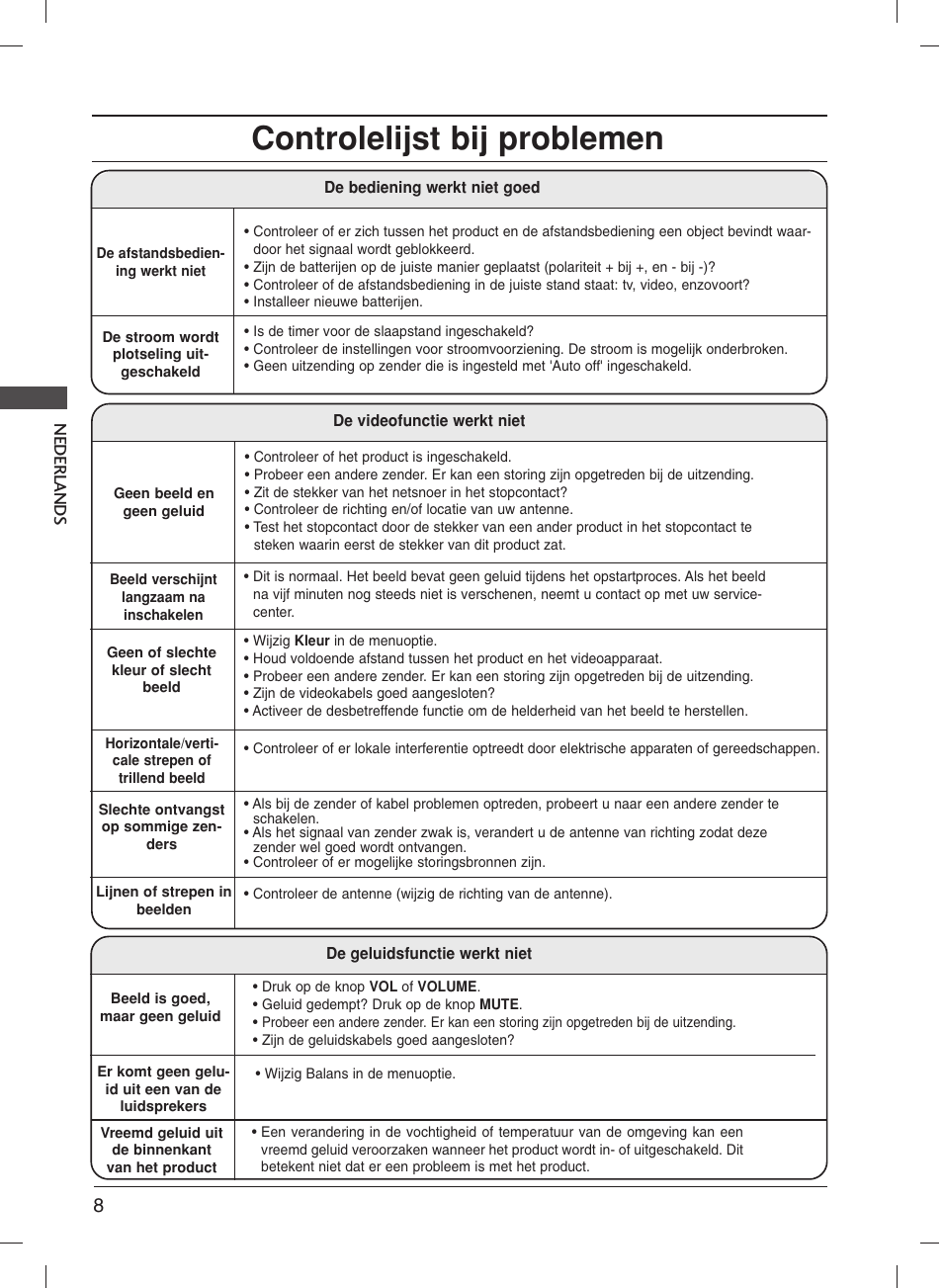 Controlelijst bij problemen | LG 20LS1R User Manual | Page 84 / 236