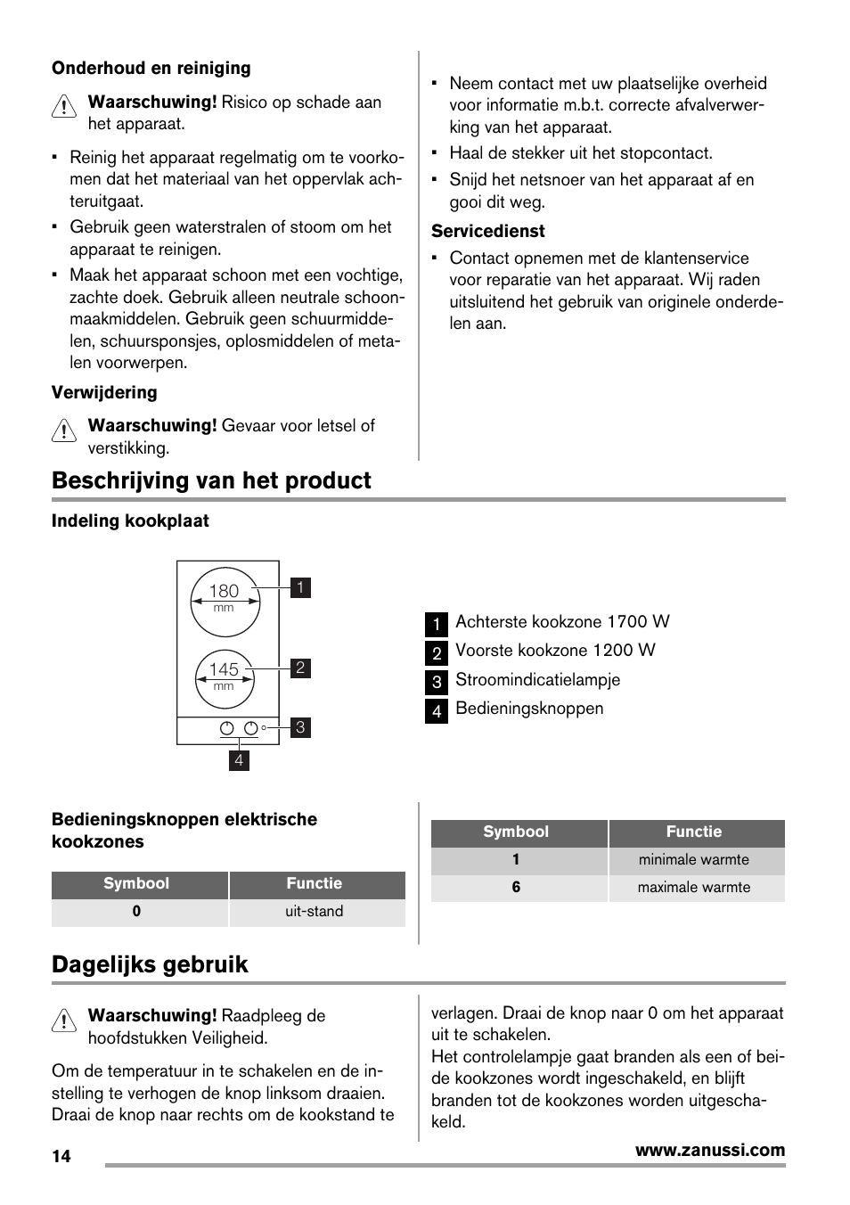 Beschrijving van het product, Dagelijks gebruik | Zanussi ZES3921IBA User Manual | Page 14 / 60