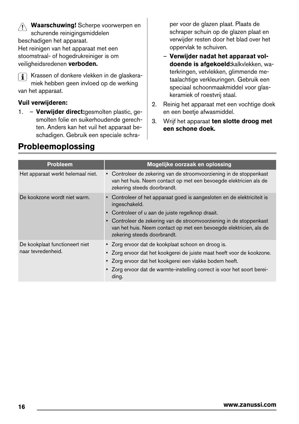 Probleemoplossing | Zanussi ZES3921IBA User Manual | Page 16 / 60