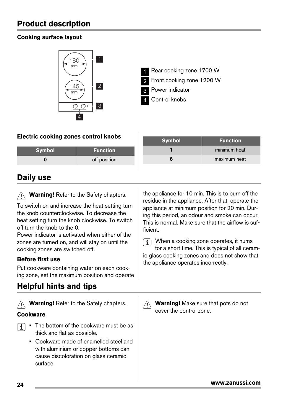 Product description, Daily use, Helpful hints and tips | Zanussi ZES3921IBA User Manual | Page 24 / 60