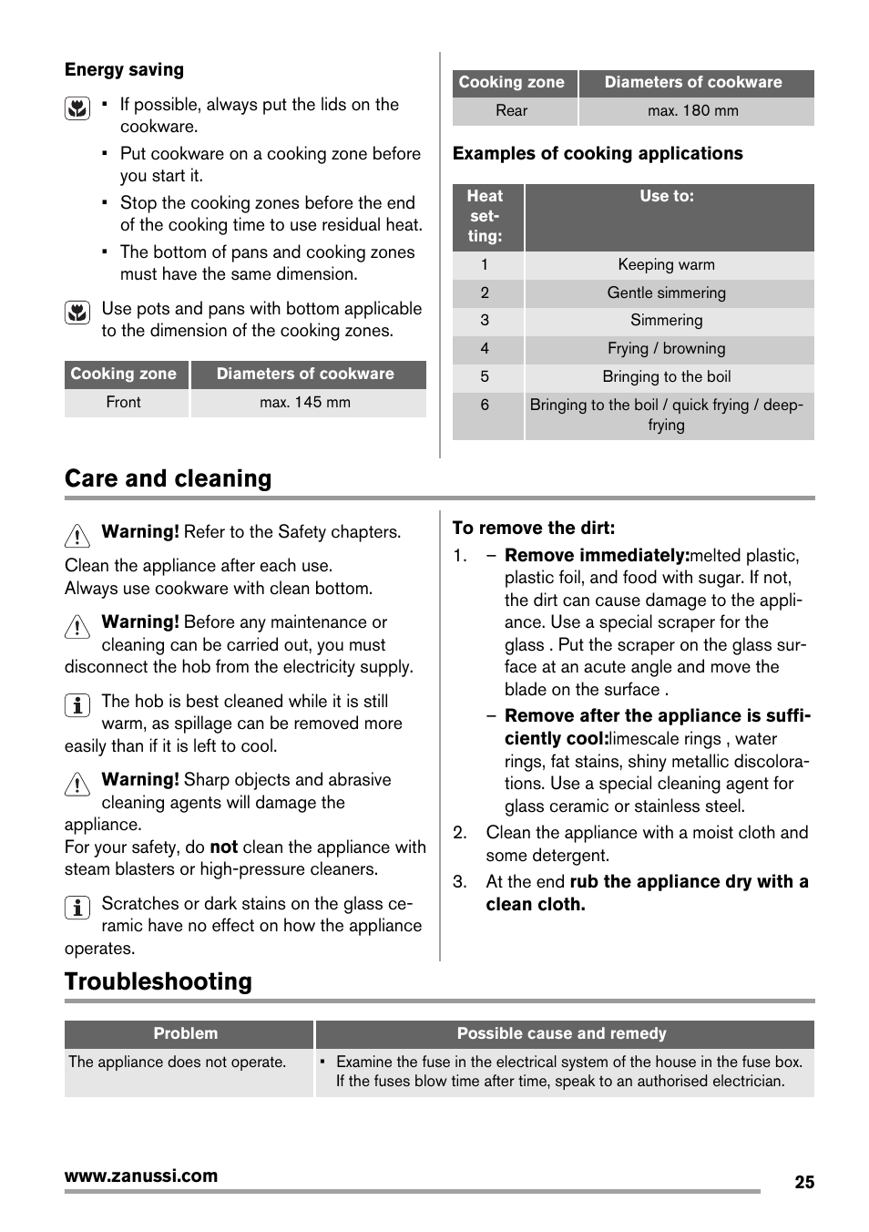 Care and cleaning, Troubleshooting | Zanussi ZES3921IBA User Manual | Page 25 / 60