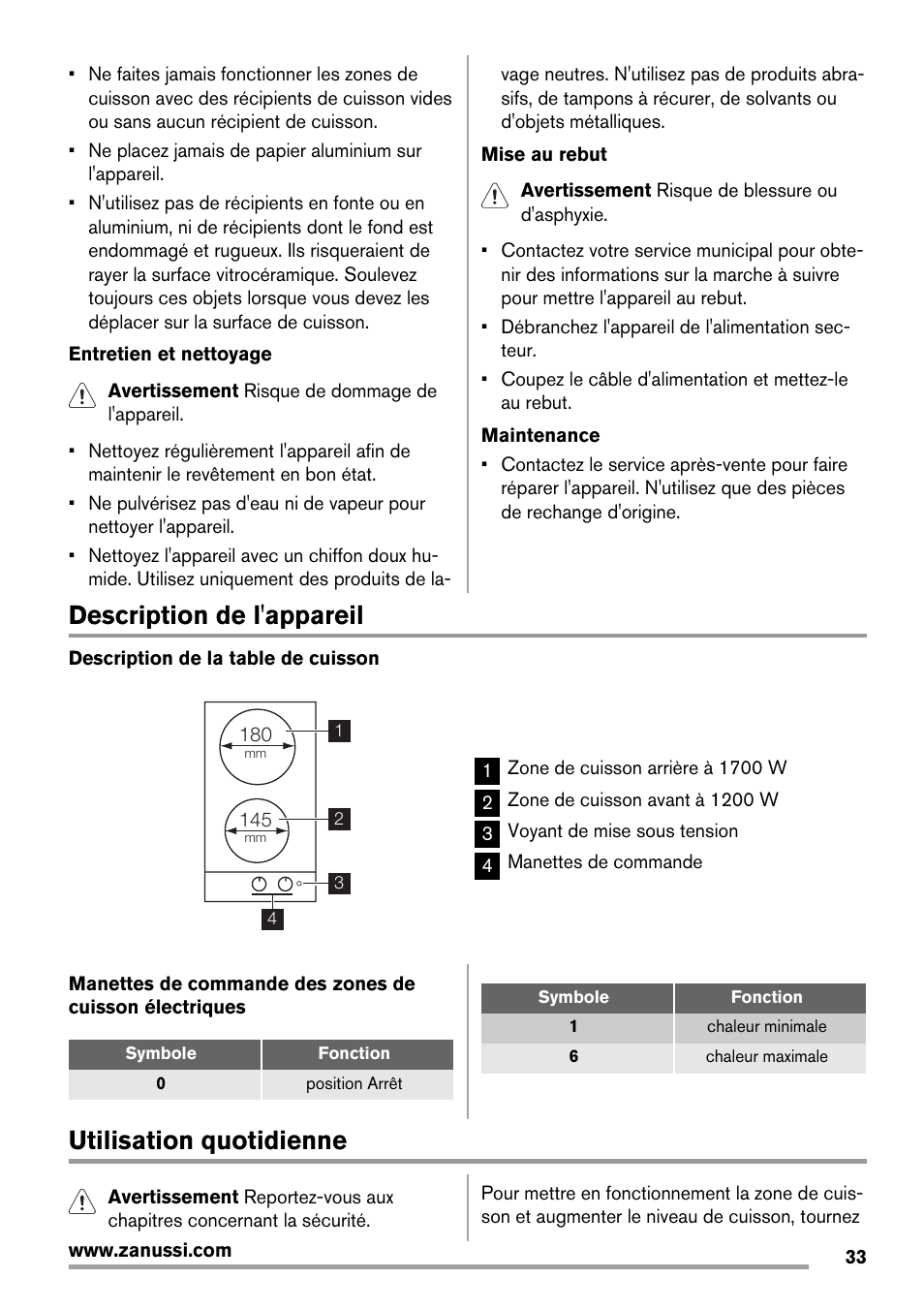 Description de l'appareil, Utilisation quotidienne | Zanussi ZES3921IBA User Manual | Page 33 / 60