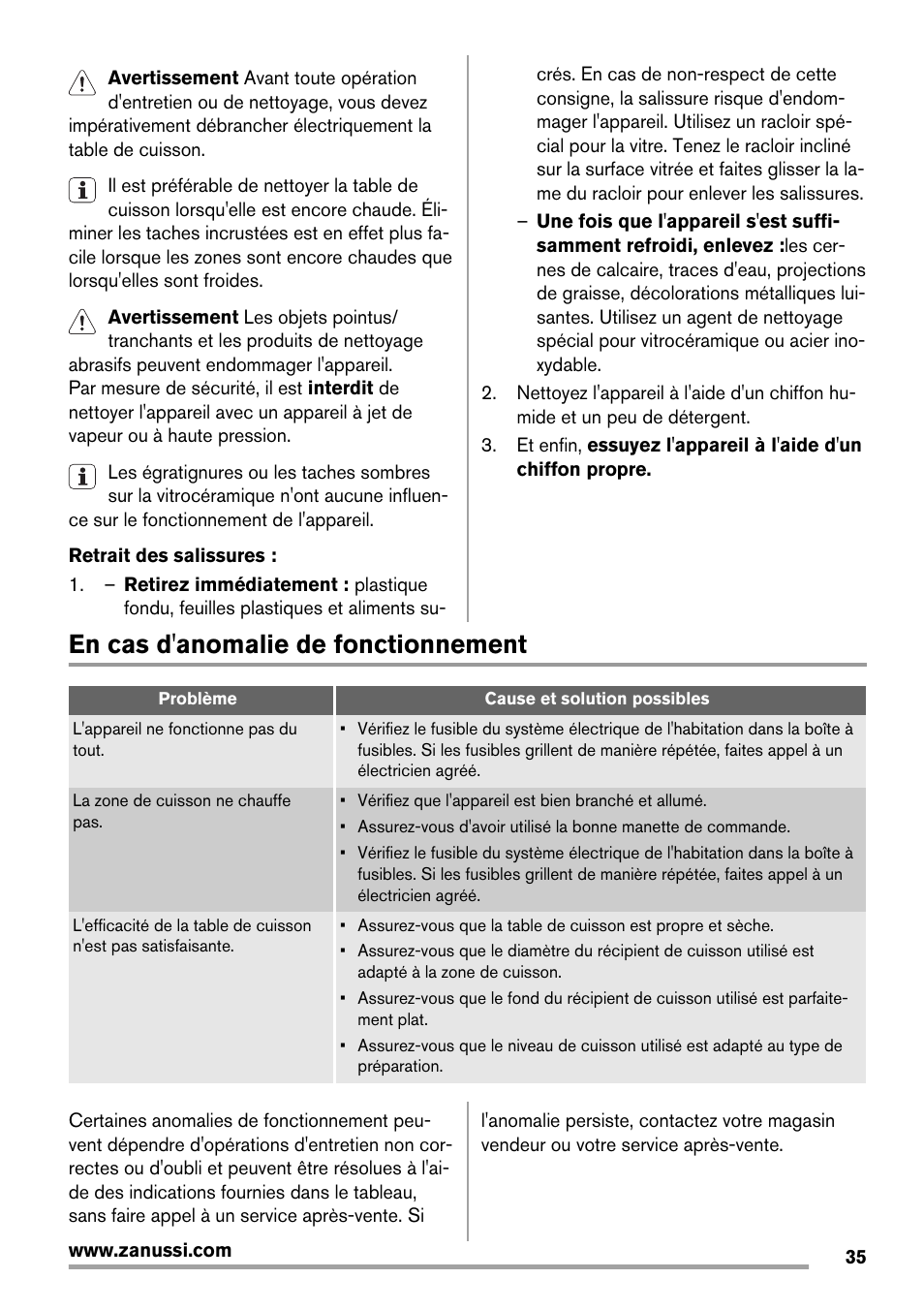 En cas d'anomalie de fonctionnement | Zanussi ZES3921IBA User Manual | Page 35 / 60