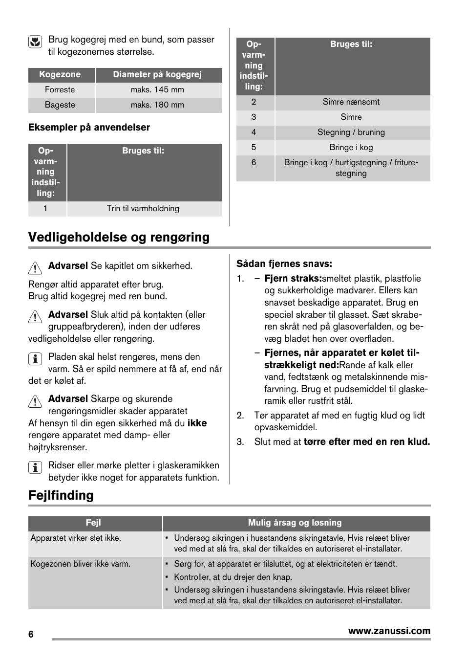 Vedligeholdelse og rengøring, Fejlfinding | Zanussi ZES3921IBA User Manual | Page 6 / 60