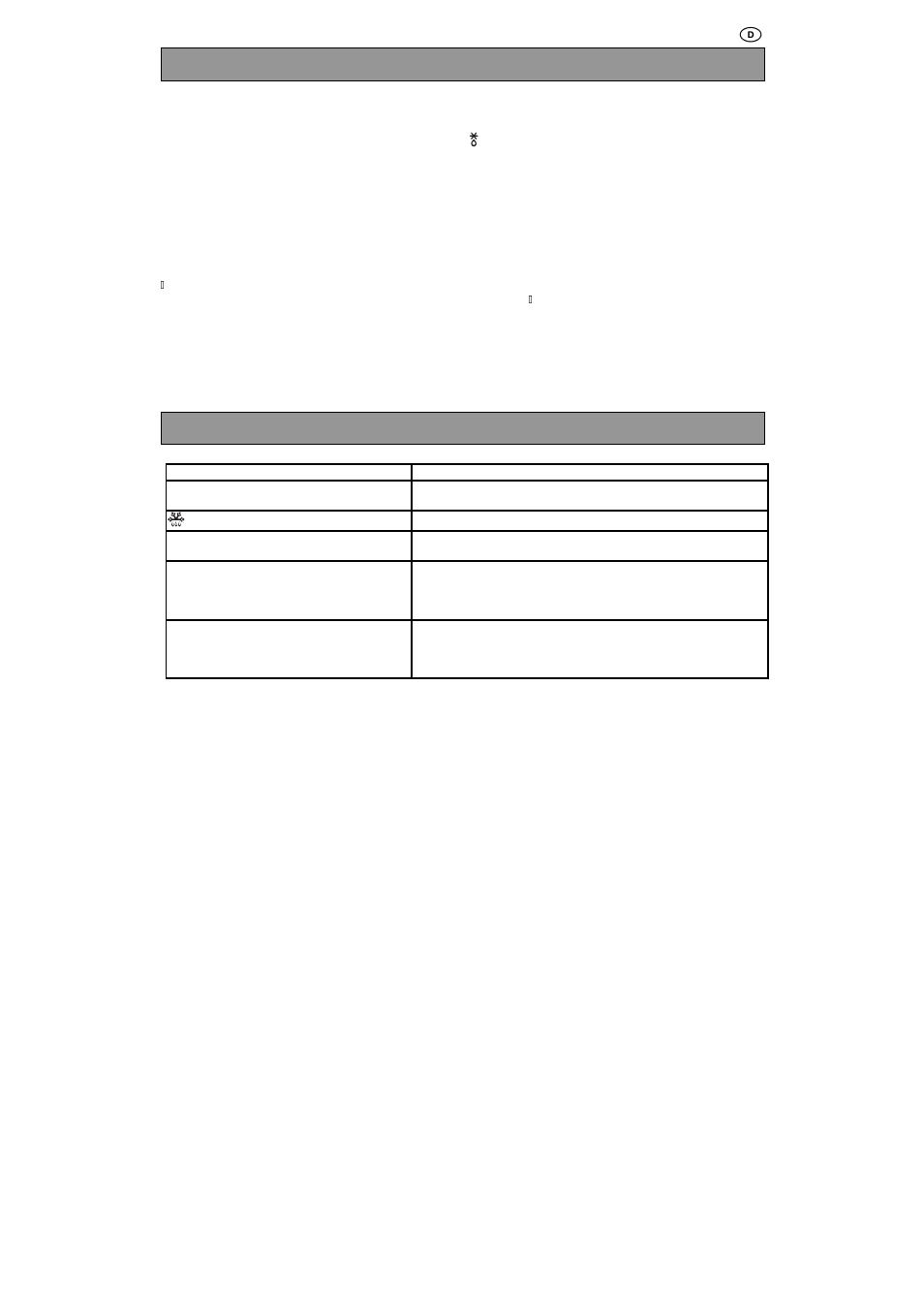 Zanussi ZMU16MXL User Manual | Page 23 / 72