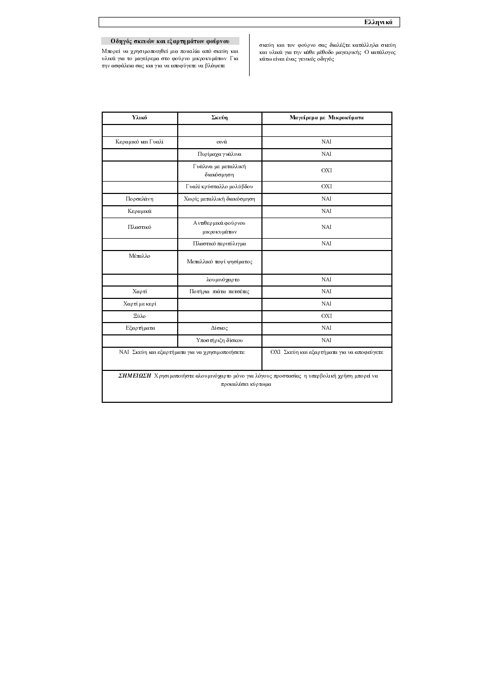 Zanussi ZMU16MXL User Manual | Page 34 / 72