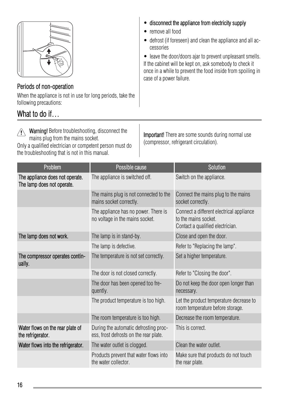 What to do if | Zanussi ZBA23040SA User Manual | Page 16 / 44