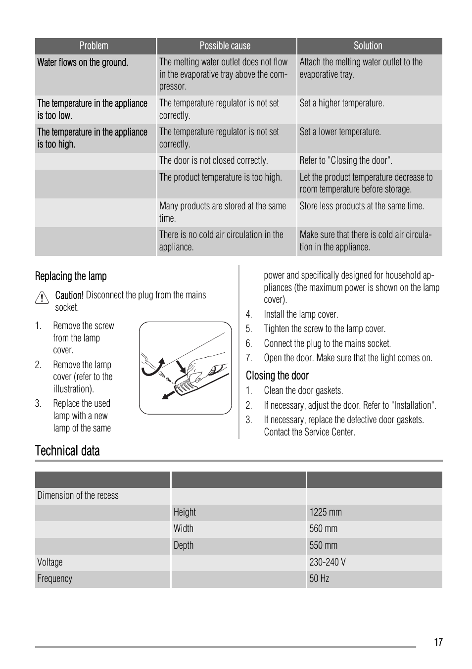 Technical data | Zanussi ZBA23040SA User Manual | Page 17 / 44