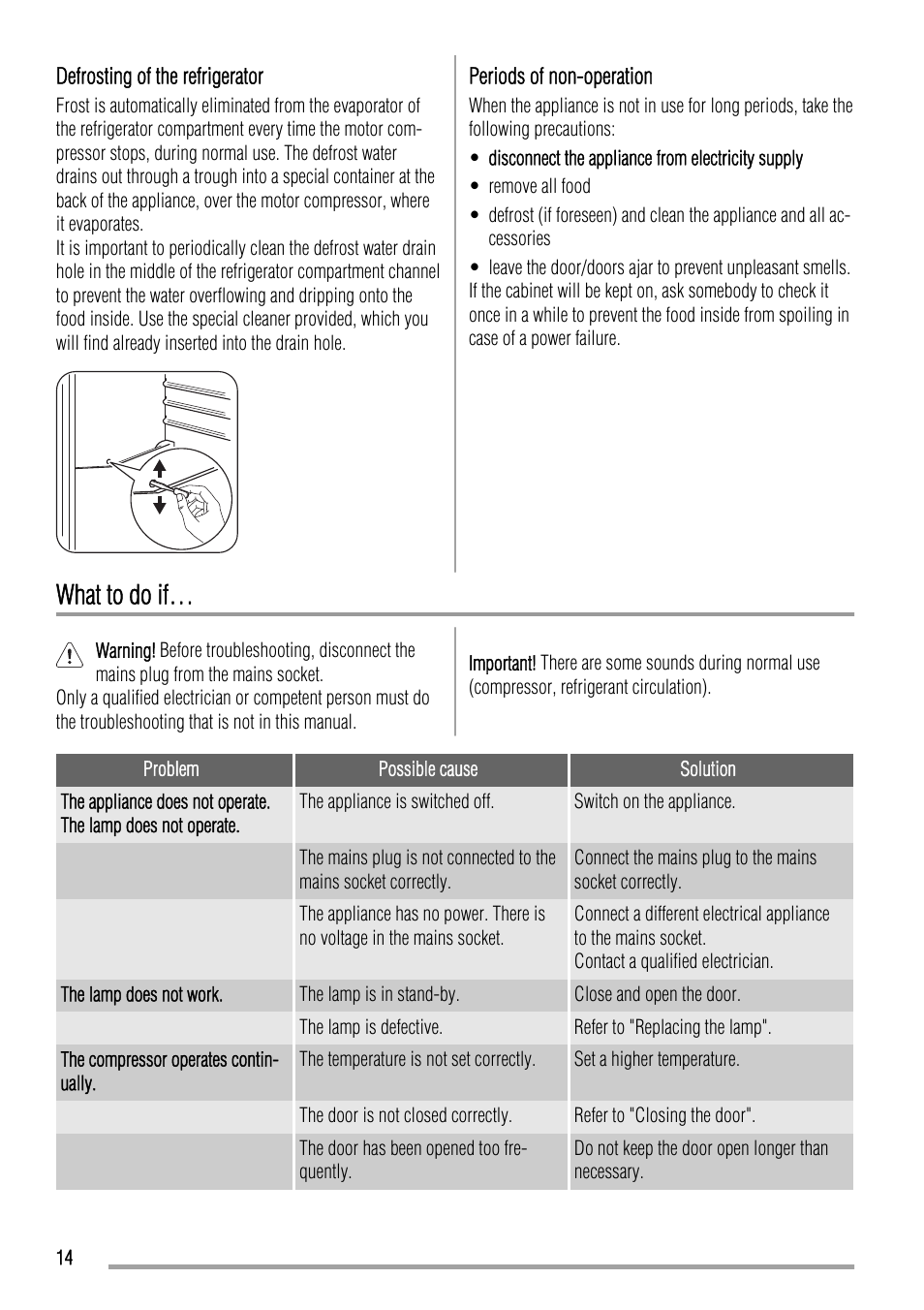 What to do if | Zanussi ZBA15020SA User Manual | Page 14 / 36