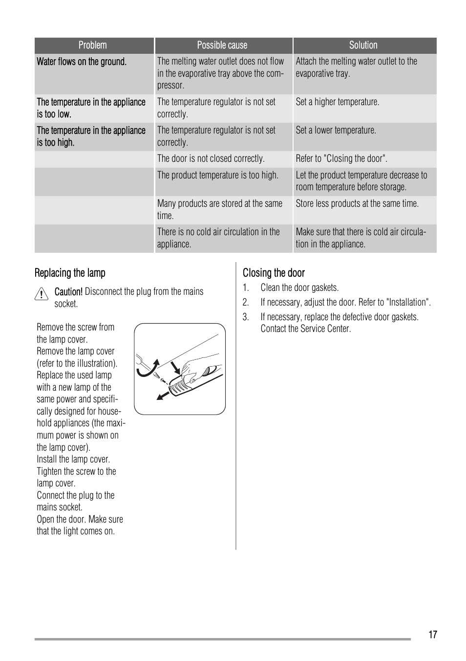 Zanussi ZBA19020SA User Manual | Page 17 / 44