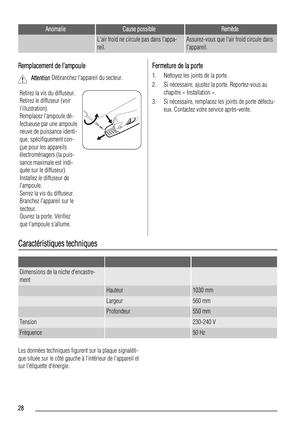 Caractéristiques techniques | Zanussi ZBA19020SA User Manual | Page 28 / 44