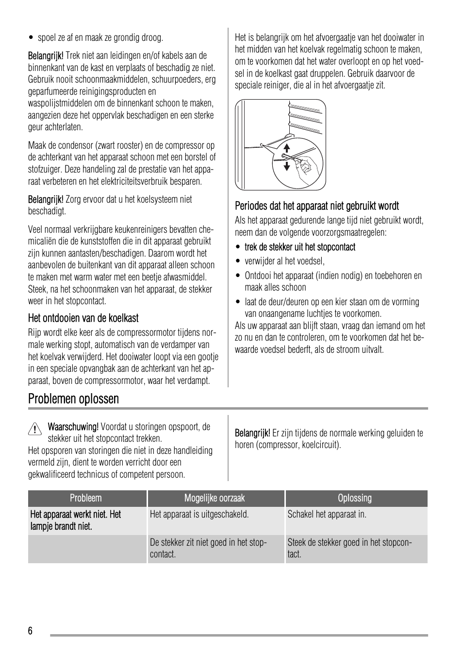 Problemen oplossen | Zanussi ZBA19020SA User Manual | Page 6 / 44