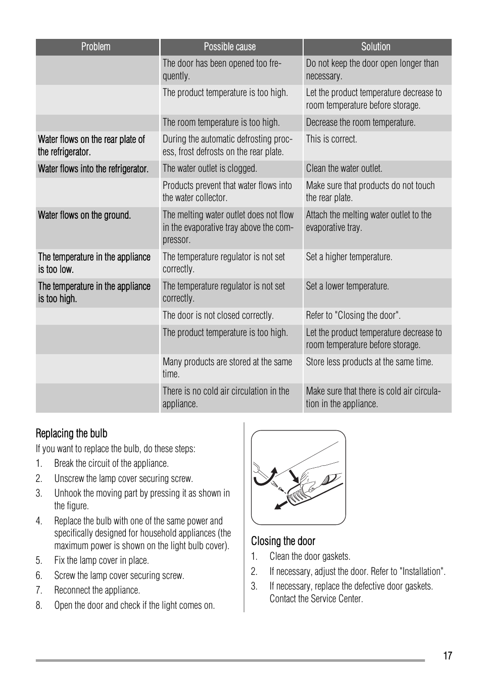 Zanussi ZBA14440SA User Manual | Page 17 / 40