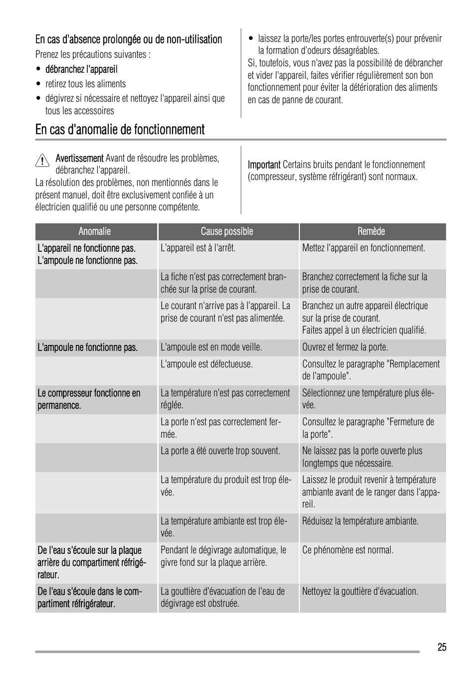 En cas d'anomalie de fonctionnement | Zanussi ZBA14440SA User Manual | Page 25 / 40