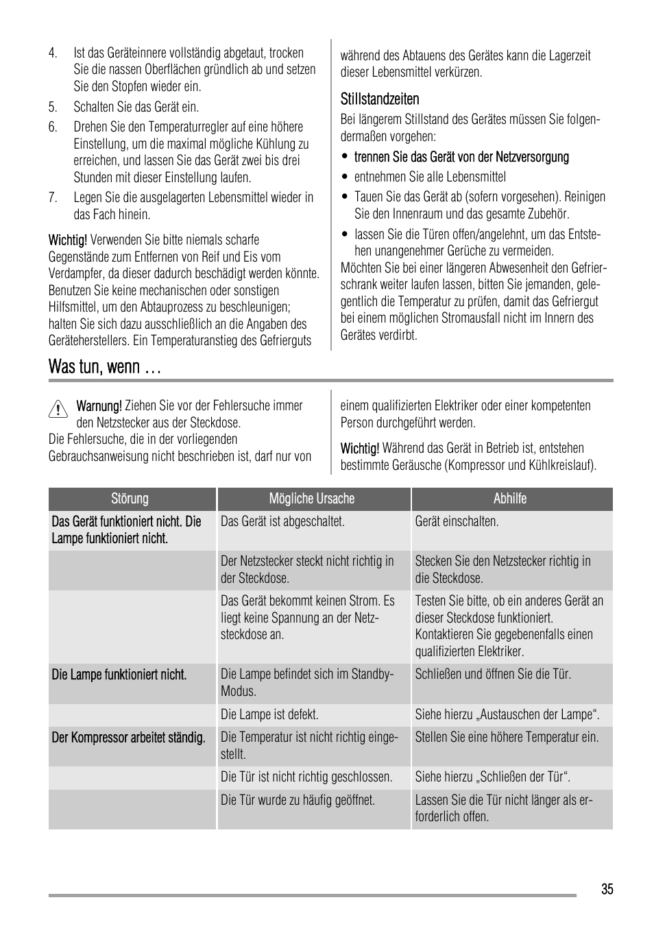 Was tun, wenn | Zanussi ZBA14440SA User Manual | Page 35 / 40