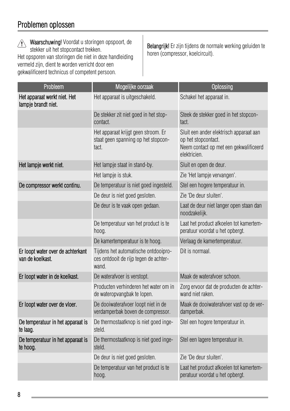 Problemen oplossen | Zanussi ZBA14440SA User Manual | Page 8 / 40