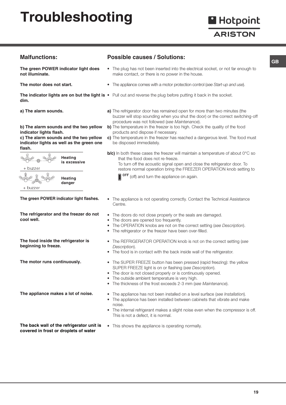 Troubleshooting, Malfunctions, Possible causes / solutions | Hotpoint Ariston MBL 1911 F/HA User Manual | Page 19 / 52