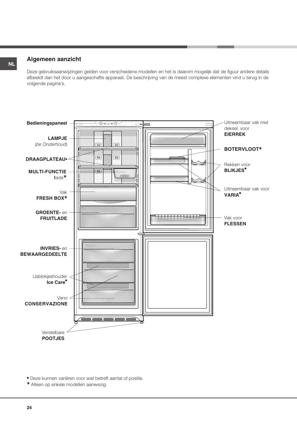 Hotpoint Ariston MBL 1911 F/HA User Manual | Page 24 / 52
