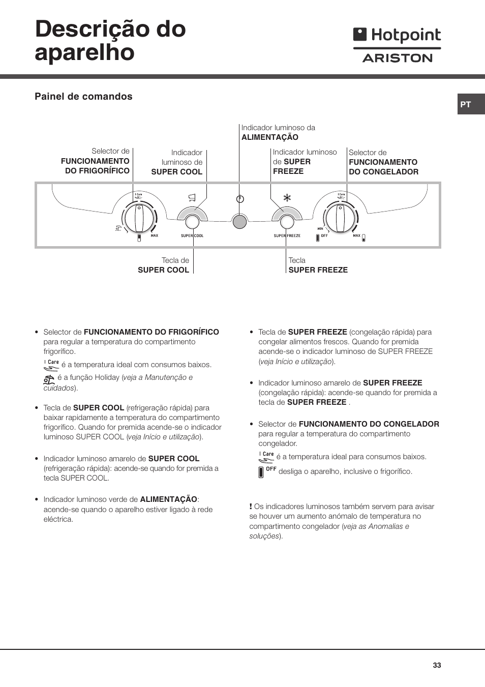 Descrição do aparelho | Hotpoint Ariston MBL 1911 F/HA User Manual | Page 33 / 52