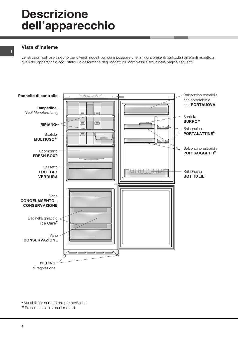 Descrizione dellapparecchio | Hotpoint Ariston MBL 1911 F/HA User Manual | Page 4 / 52
