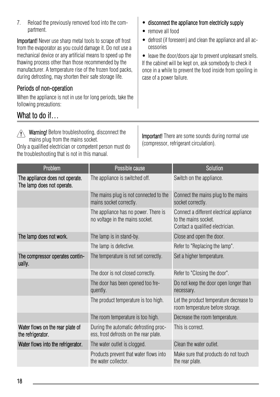 What to do if | Zanussi ZBA17420SA User Manual | Page 18 / 48