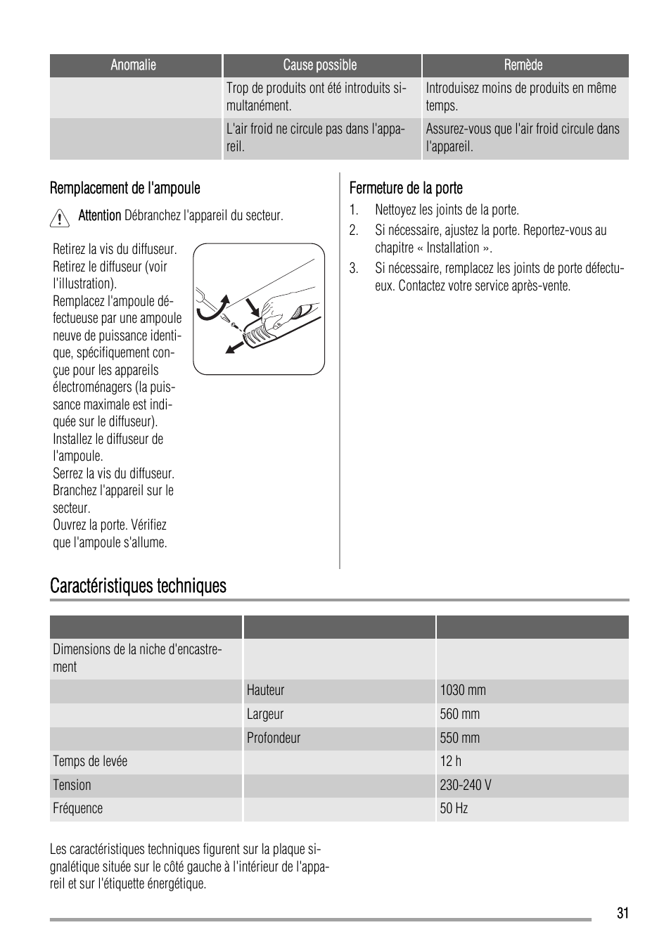 Caractéristiques techniques | Zanussi ZBA17420SA User Manual | Page 31 / 48