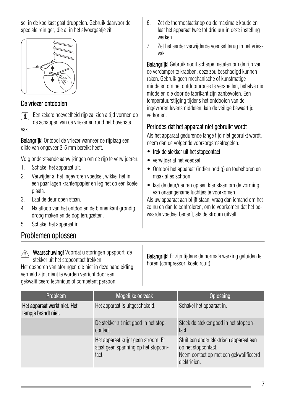 Problemen oplossen | Zanussi ZBA17420SA User Manual | Page 7 / 48