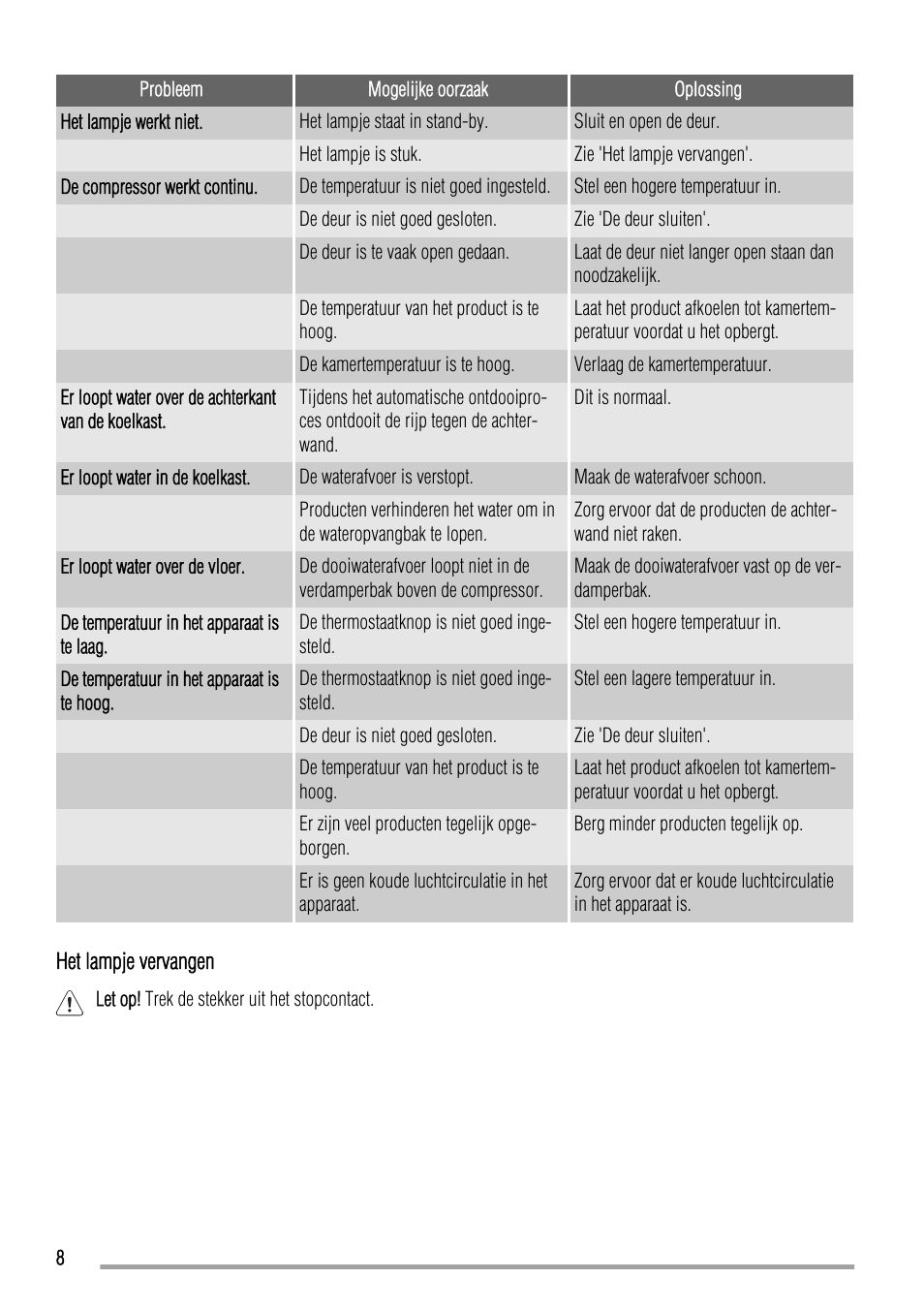 Zanussi ZBA17420SA User Manual | Page 8 / 48