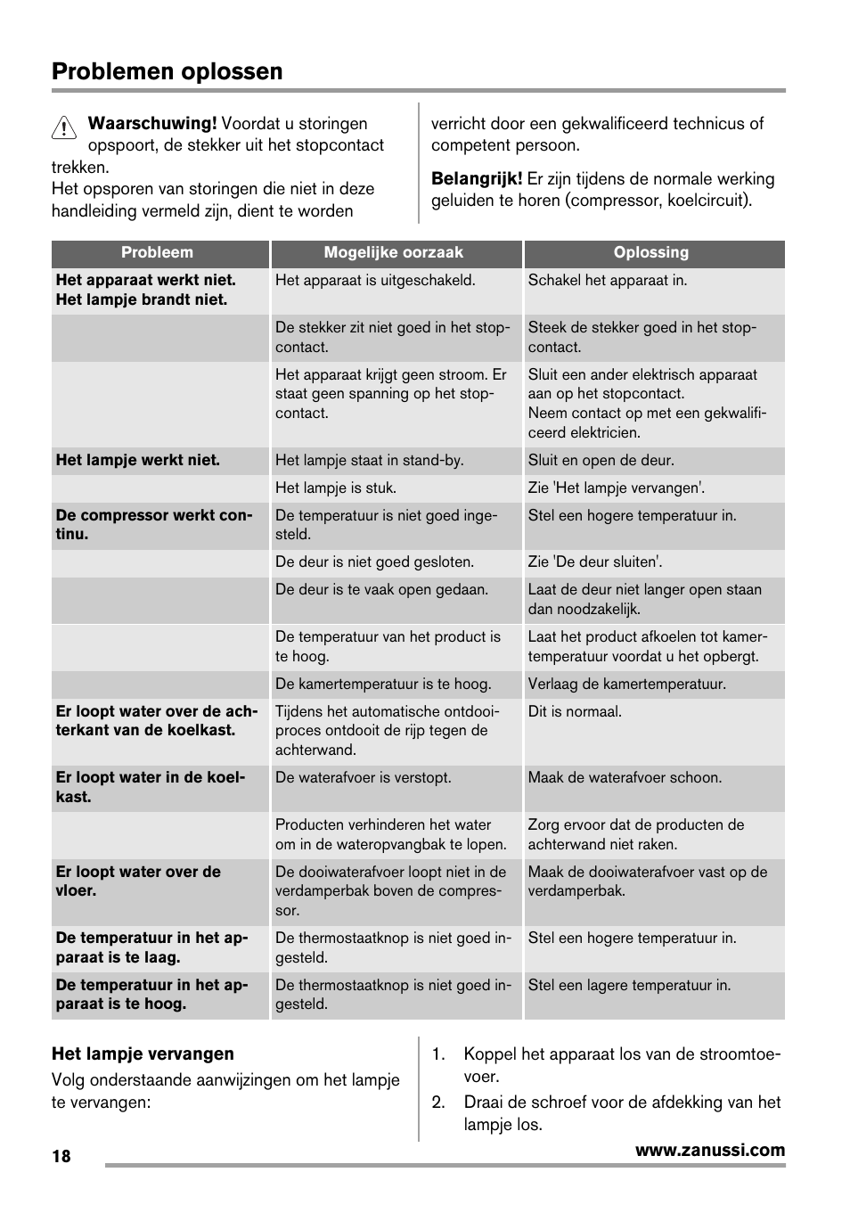 Problemen oplossen | Zanussi ZBA14420SA User Manual | Page 18 / 72
