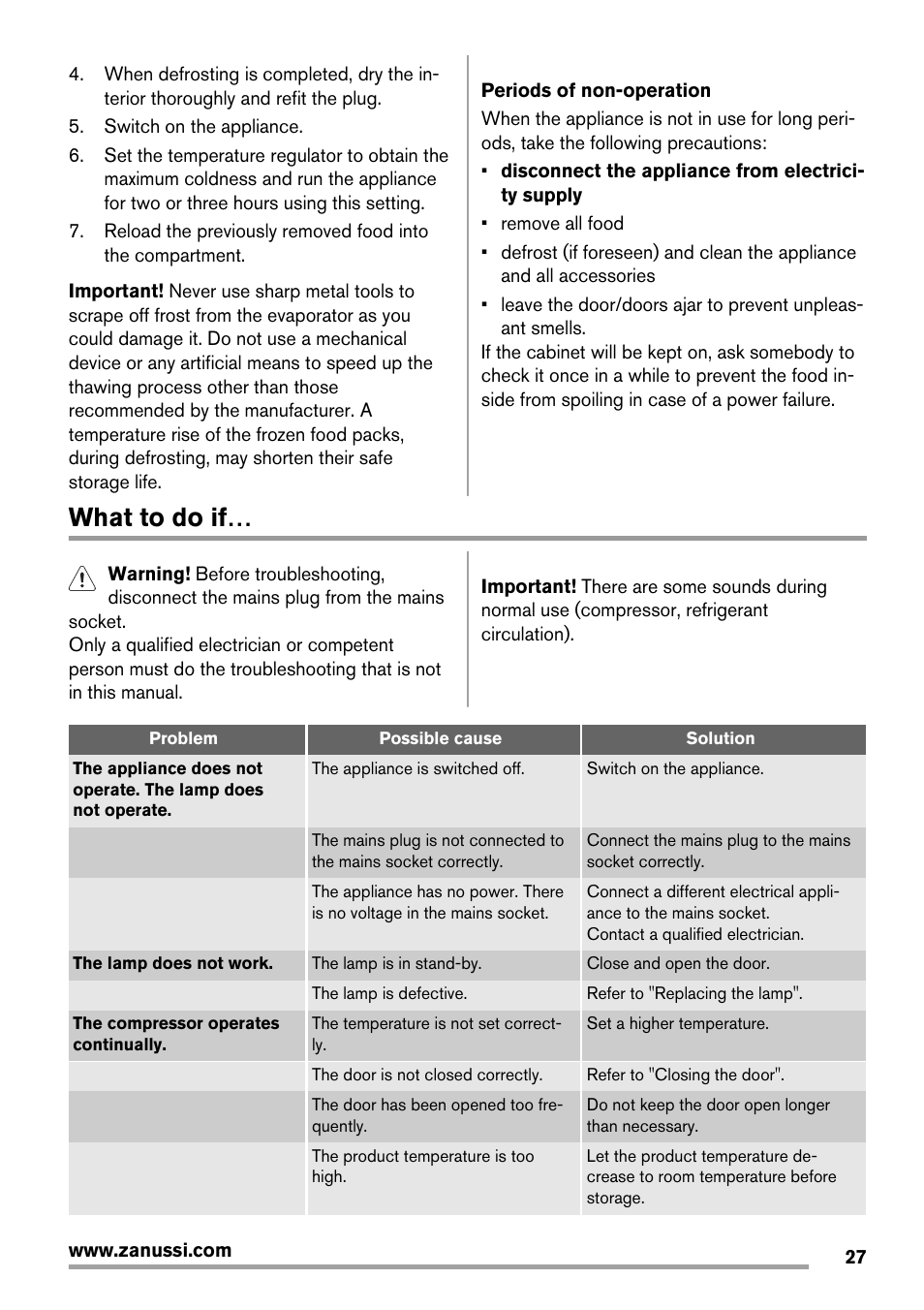 What to do if | Zanussi ZBA14420SA User Manual | Page 27 / 72