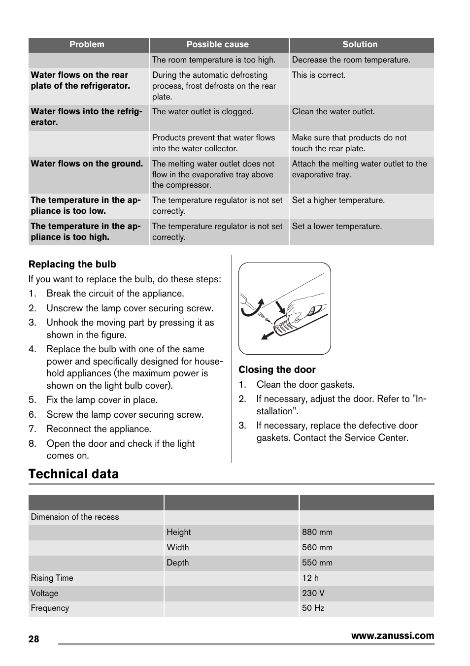 Technical data | Zanussi ZBA14420SA User Manual | Page 28 / 72