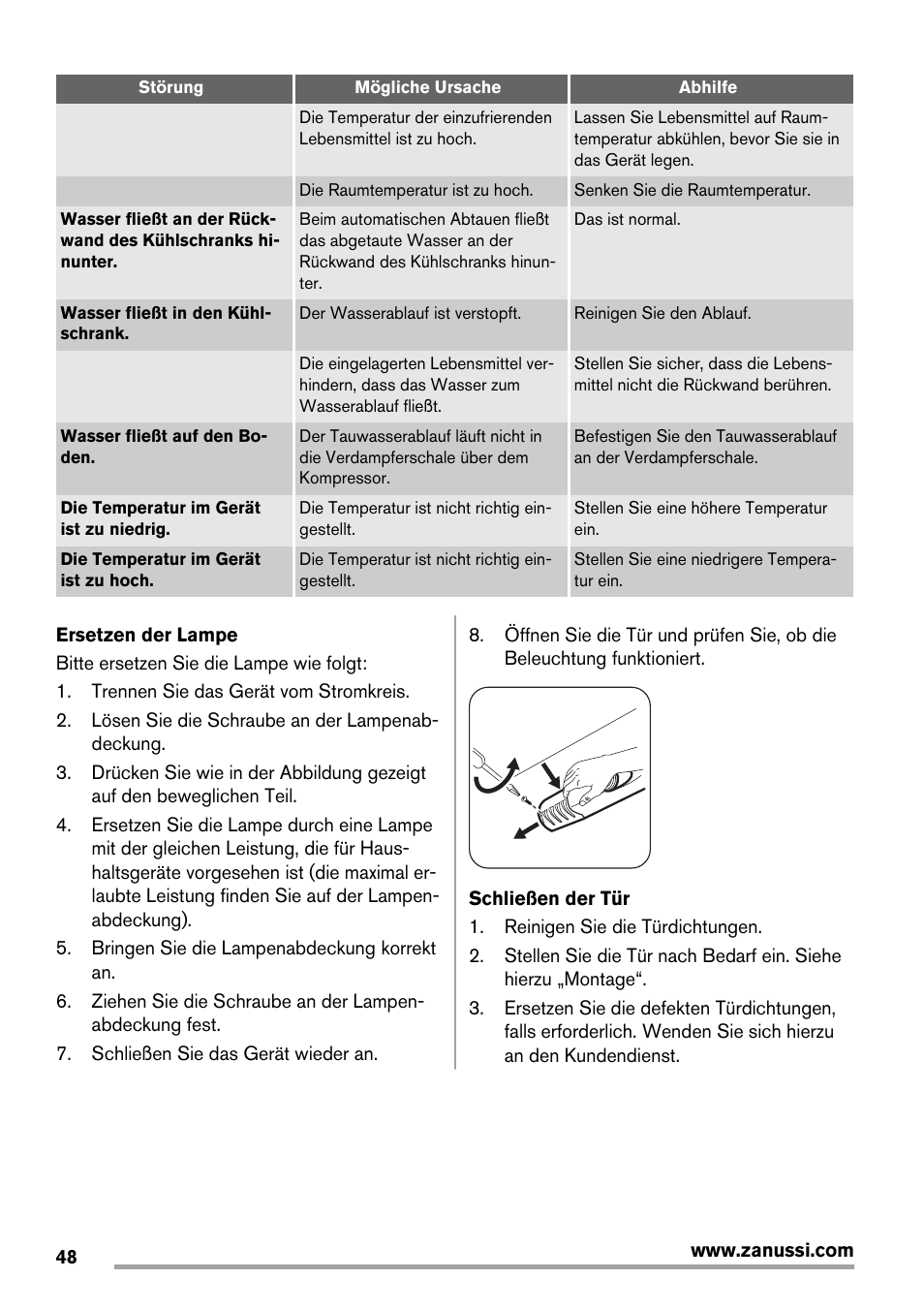 Zanussi ZBA14420SA User Manual | Page 48 / 72