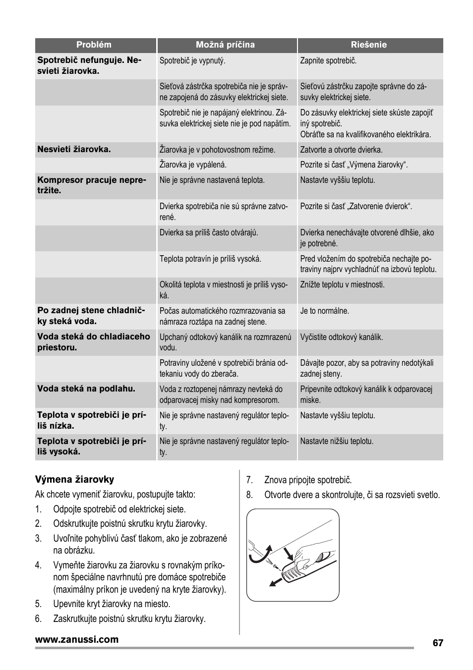 Zanussi ZBA14420SA User Manual | Page 67 / 72