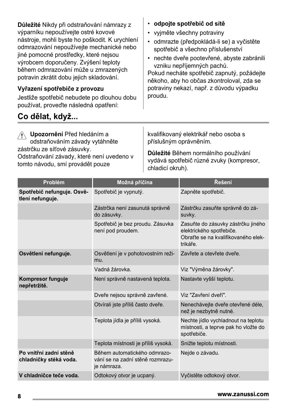 Co dělat, když | Zanussi ZBA14420SA User Manual | Page 8 / 72