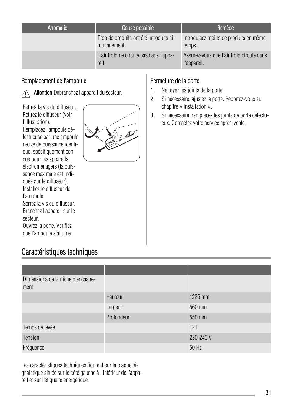 Caractéristiques techniques | Zanussi ZBA22420SA User Manual | Page 31 / 48