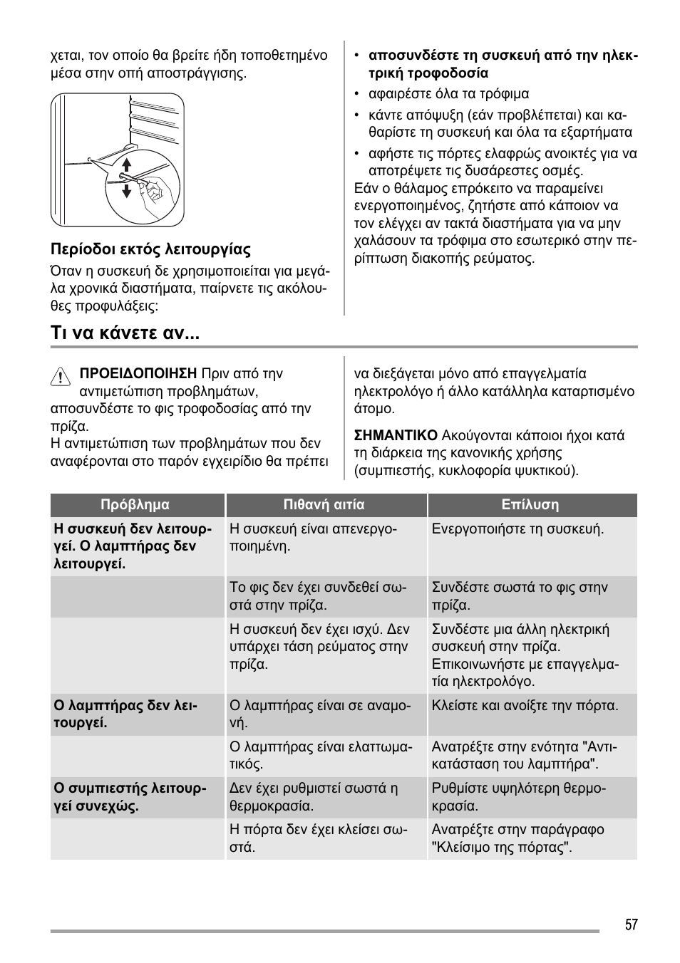 Τι να κάνετε αν | Zanussi ZBA23020SA User Manual | Page 57 / 64