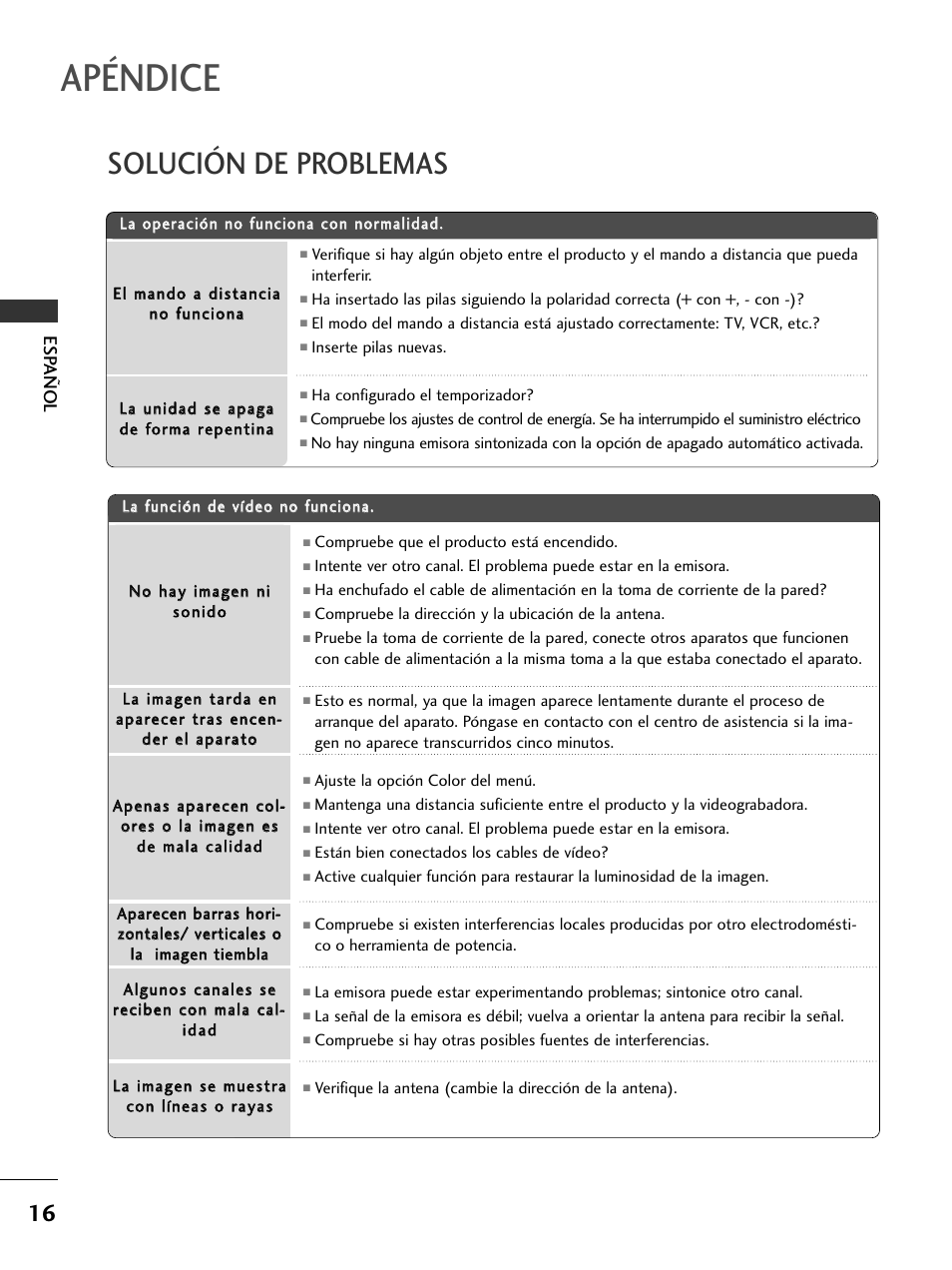 Apéndice, Solución de problemas, Esp añol | LG 50PC51 User Manual | Page 104 / 448