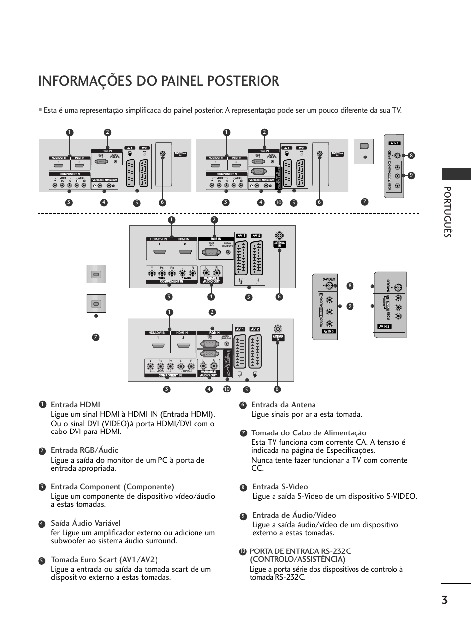 Informações do painel posterior, Por tuguês, Av in 3 l/ mono r audio video | Audio video | LG 50PC51 User Manual | Page 111 / 448