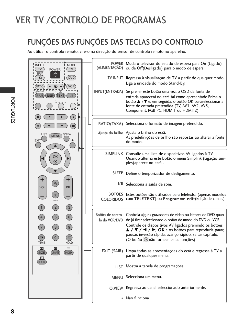 Ver tv /controlo de programas, Funções das funções das teclas do controlo, Por tuguês | LG 50PC51 User Manual | Page 116 / 448