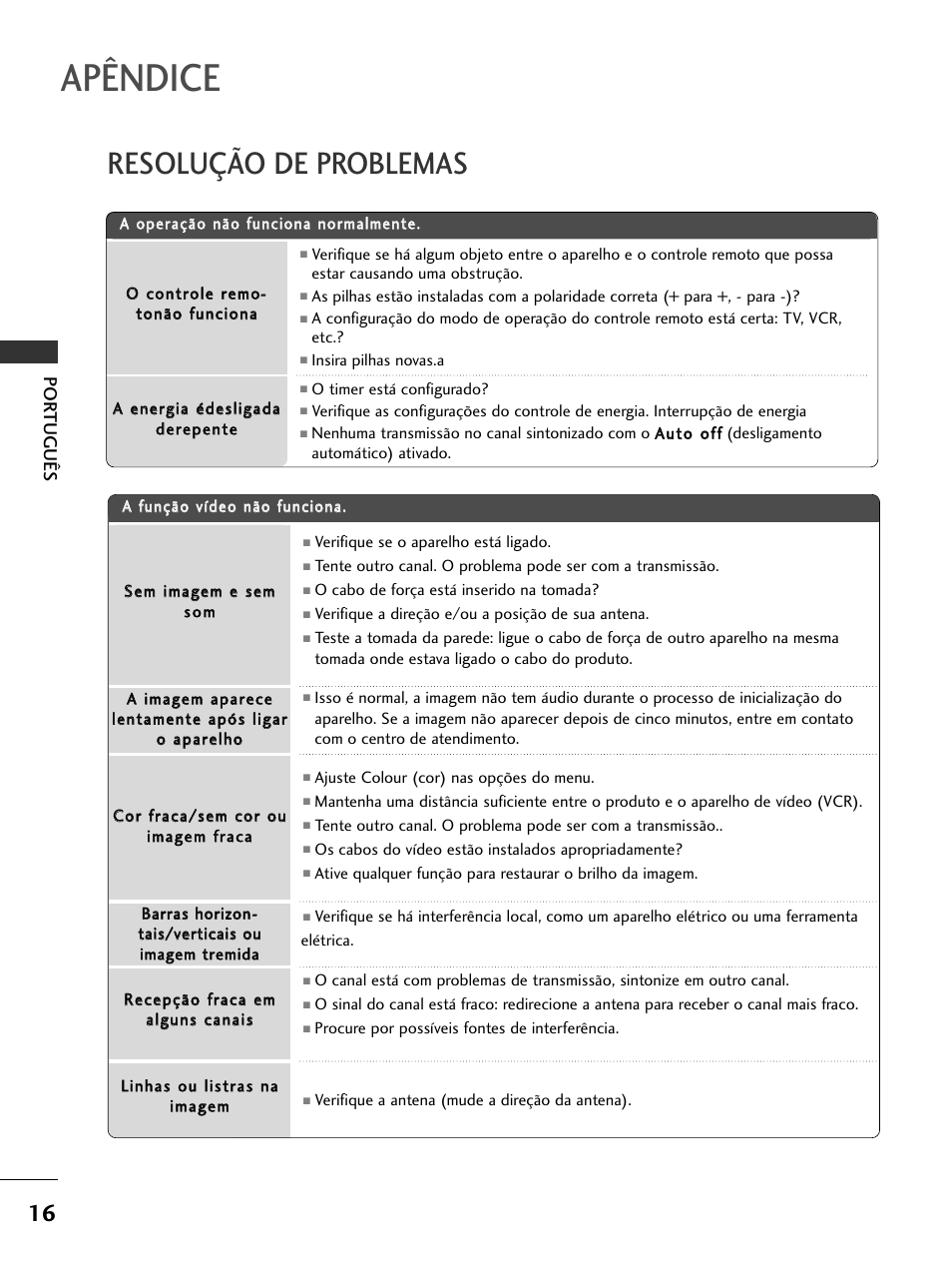 Apêndice, Resolução de problemas, Por tuguês | LG 50PC51 User Manual | Page 124 / 448