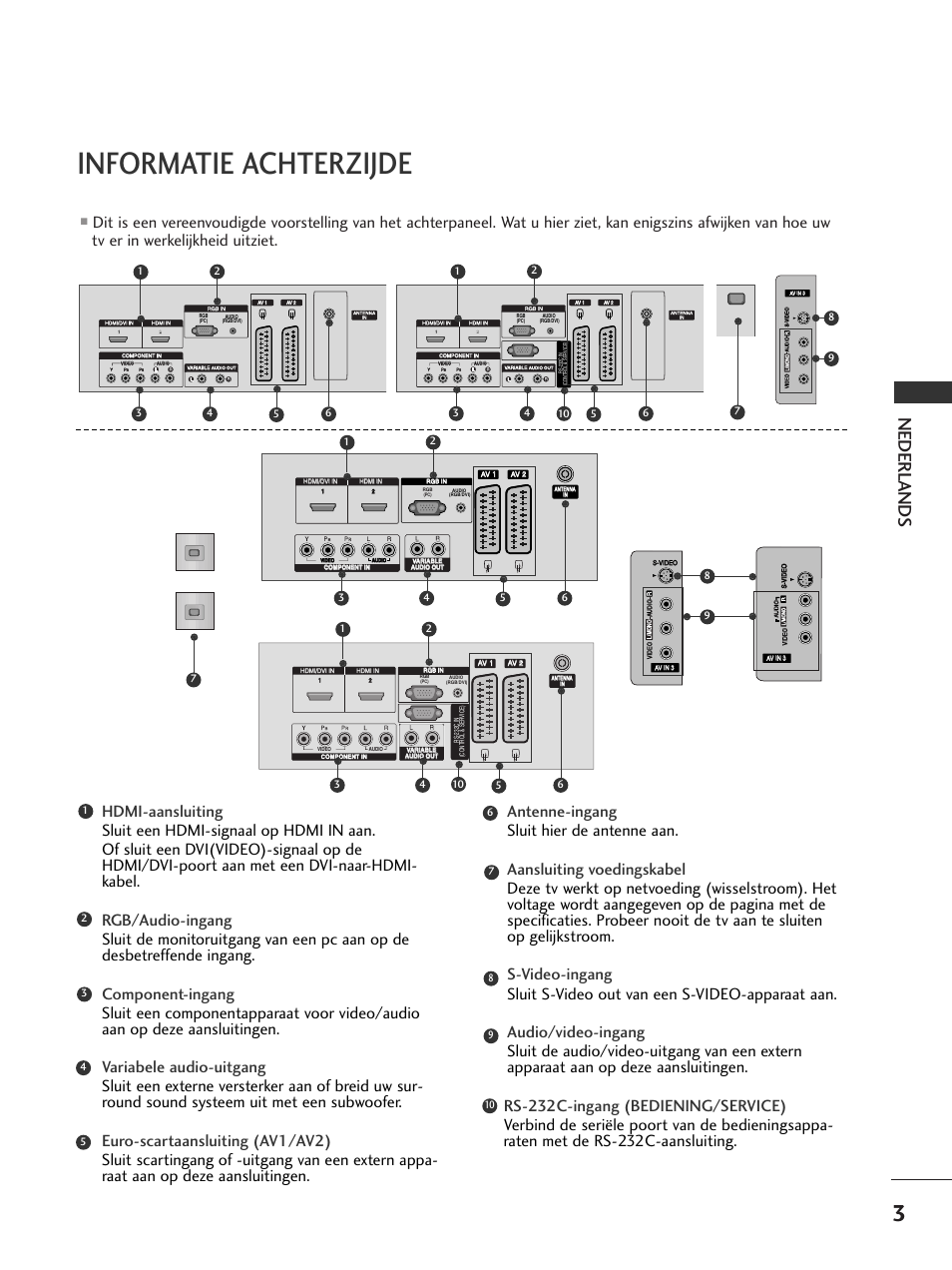 Informatie achterzijde, Nederlands, Av in 3 l/ mono r audio video | Audio video | LG 50PC51 User Manual | Page 131 / 448