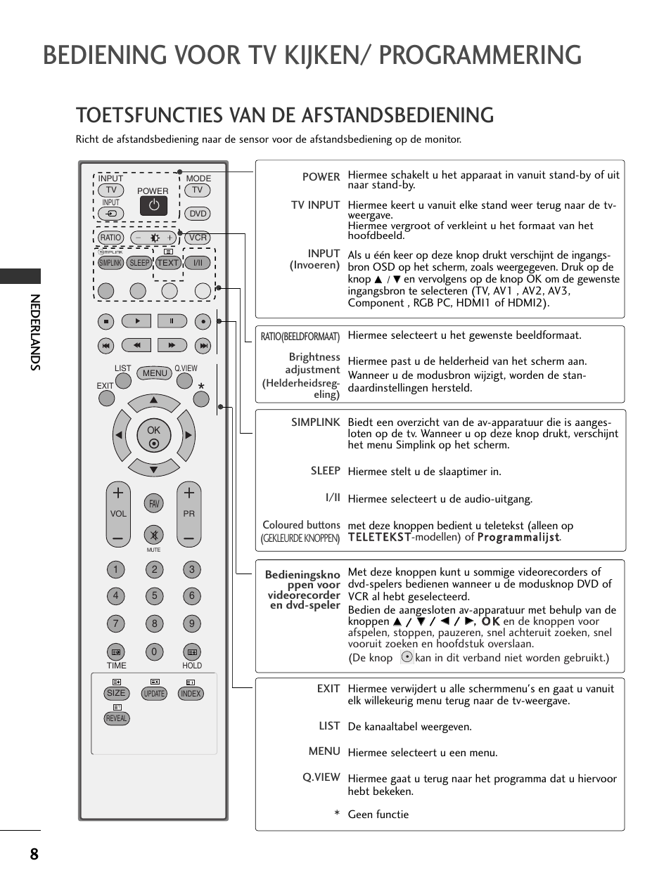 Bediening voor tv kijken/ programmering, Toetsfuncties van de afstandsbediening, Nederlands | LG 50PC51 User Manual | Page 136 / 448