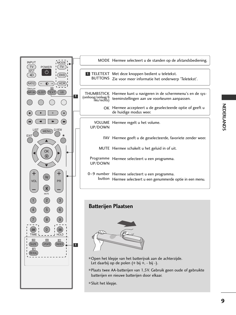 Batterijen plaatsen, Nederlands | LG 50PC51 User Manual | Page 137 / 448
