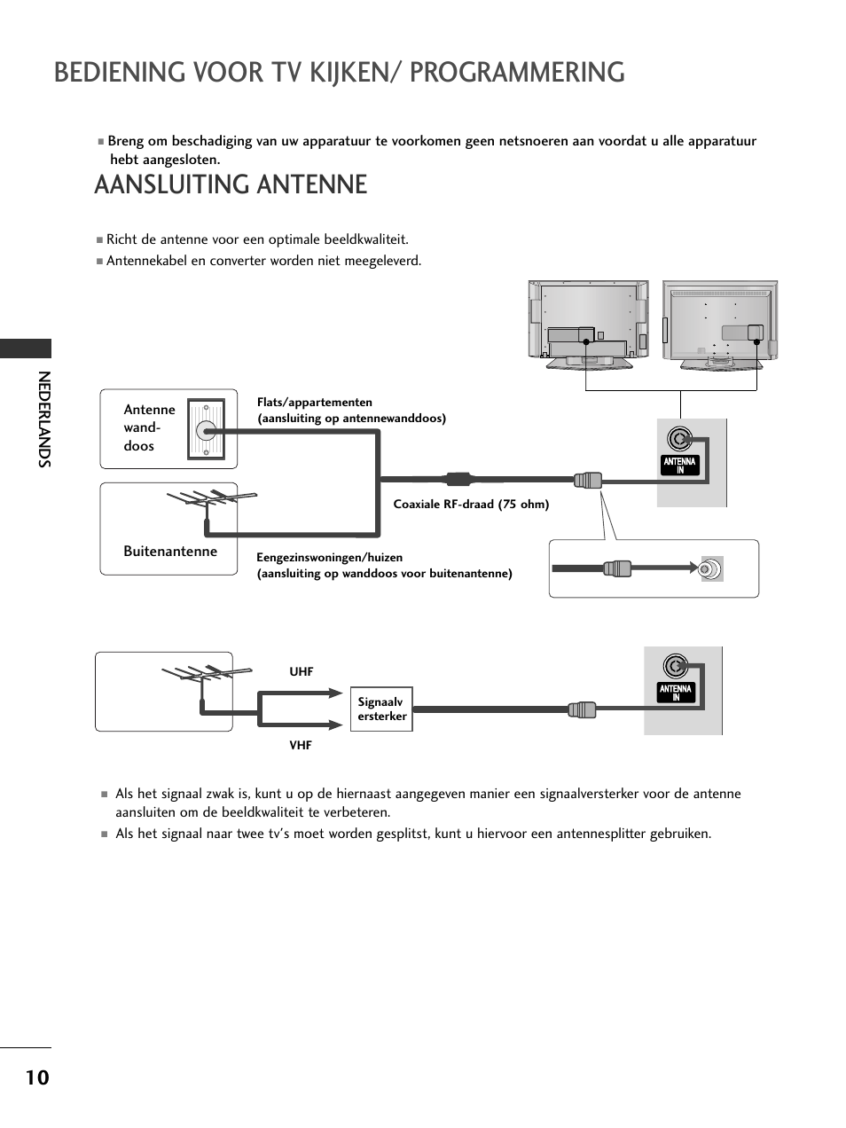 Bediening voor tv kijken/ programmering, Aansluiting antenne, Nederlands | Buitenantenne, Richt de antenne voor een optimale beeldkwaliteit, Antennekabel en converter worden niet meegeleverd, Antenne wand- doos, Av 1 av 2 | LG 50PC51 User Manual | Page 138 / 448