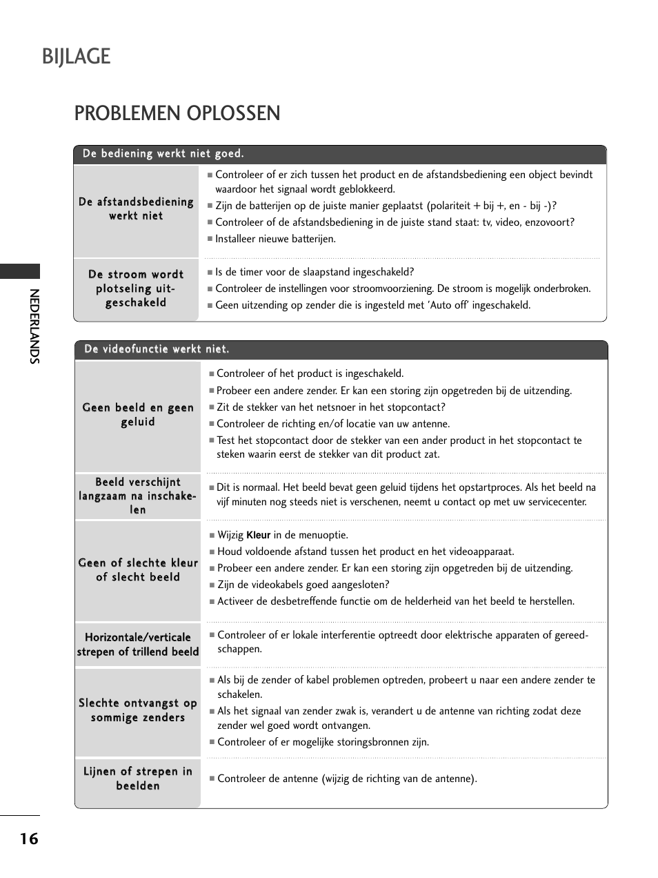 Bijlage, Problemen oplossen, Nederlands | LG 50PC51 User Manual | Page 144 / 448