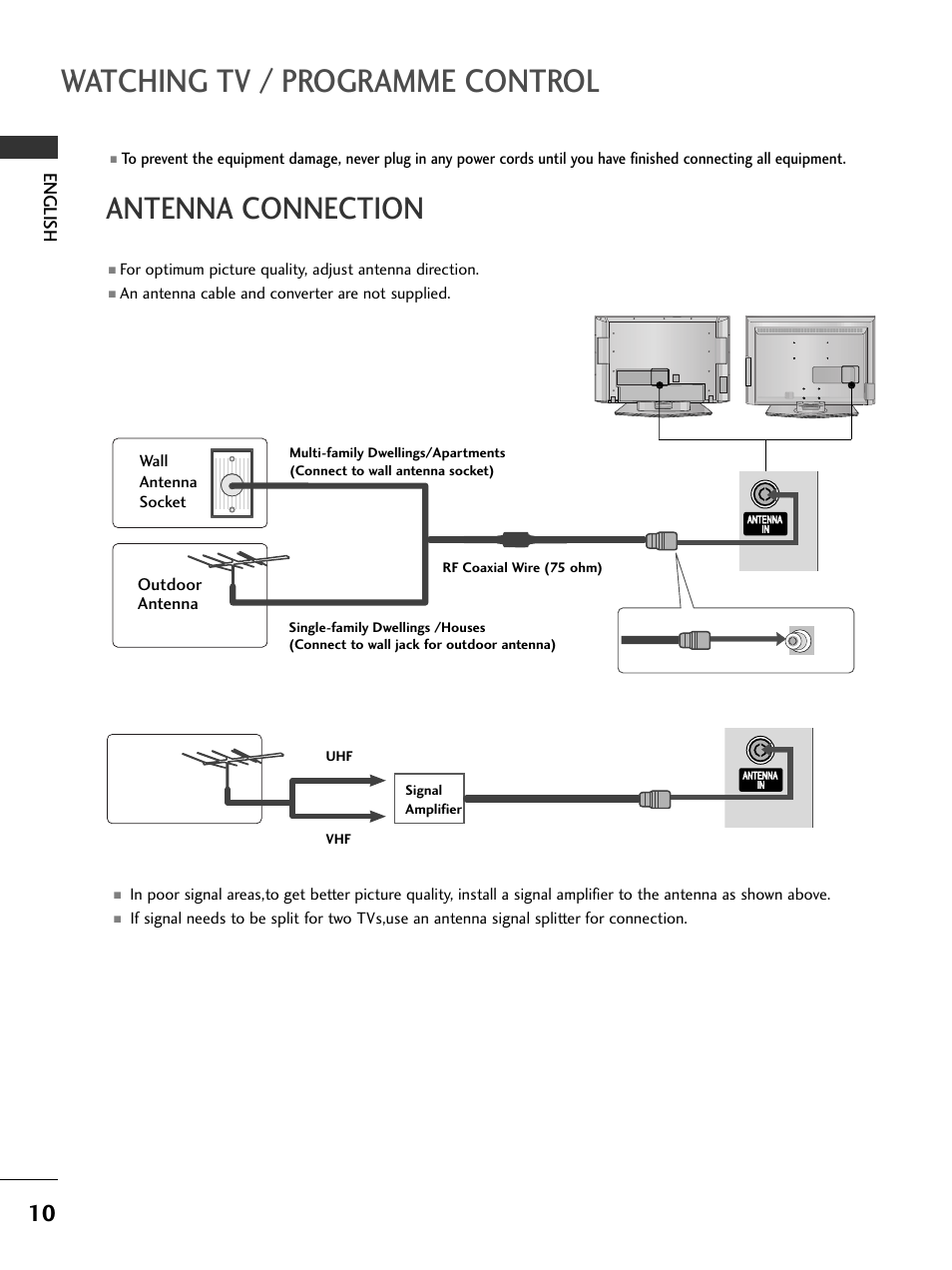 Watching tv / programme control, Antenna connection, English | Outdoor antenna, An antenna cable and converter are not supplied, Wall antenna socket, Rf coaxial wire (75 ohm) uhf signal amplifier vhf, Av 1 av 2 | LG 50PC51 User Manual | Page 16 / 448