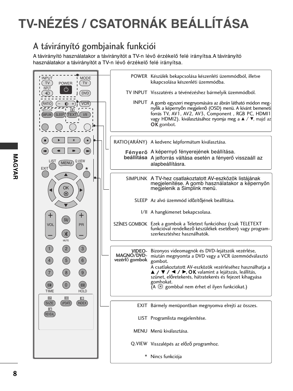 Tv-nézés / csatornák beállítása, A távirányító gombjainak funkciói, Magy ar | LG 50PC51 User Manual | Page 176 / 448
