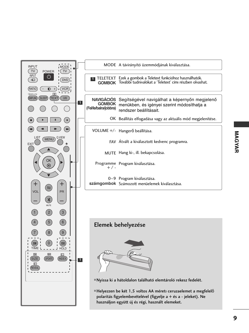 Elemek behelyezése, Magy ar | LG 50PC51 User Manual | Page 177 / 448